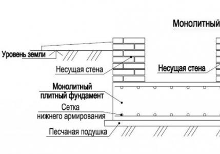 Как построить монолитный плитный фундамент