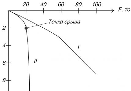 말뚝 기초의 침하산정 방법 비교 분석